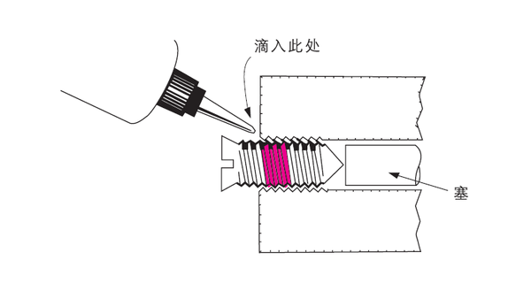 樂泰螺紋鎖固劑膠水在不同情況下如何使用？