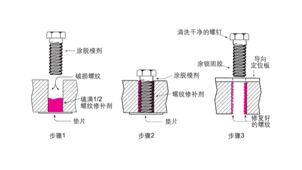 螺紋壞了，不用扔、不用換，樂泰螺絲膠來幫您