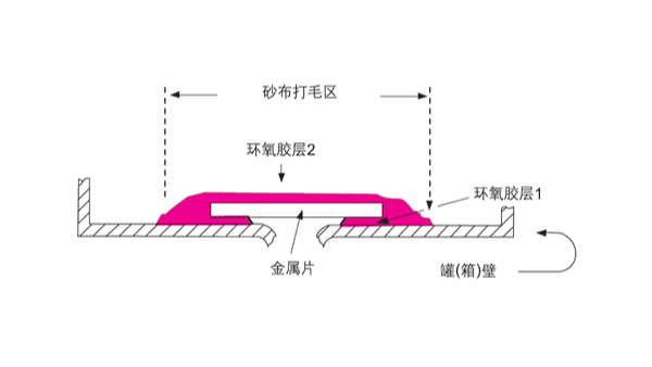 汽車油罐、油箱破裂應(yīng)如何選擇樂泰環(huán)氧膠具體步驟如何？